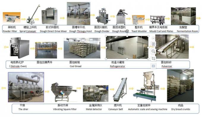 Automatic Commercial Bread Crumb Machine Heat Resistant Panko Production Line 0