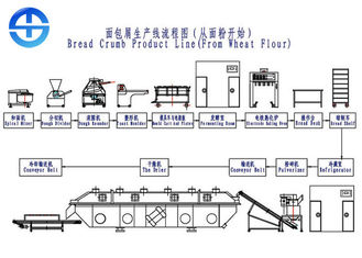 Professional Food Industry Machines , 150kg/H Panko Breadcrumb Making Machine