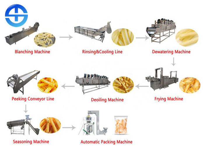 Potato Chips Production Line