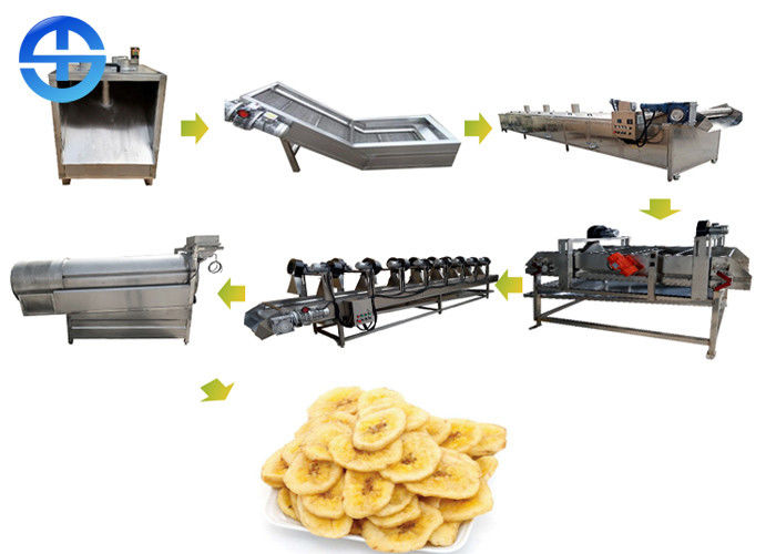 China Fully Automatic Banana Chips Production Line Plantain Chips Production Line factory