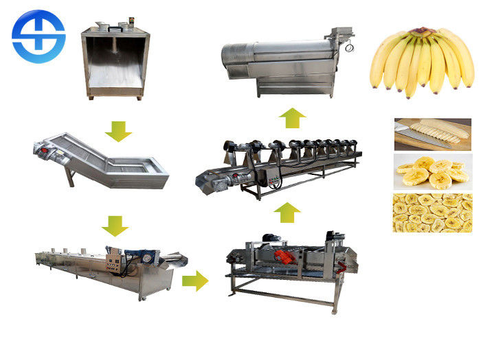 buy Industrial Banana Chips Manufacturing Machine With Stainless Steel Material online manufacturer