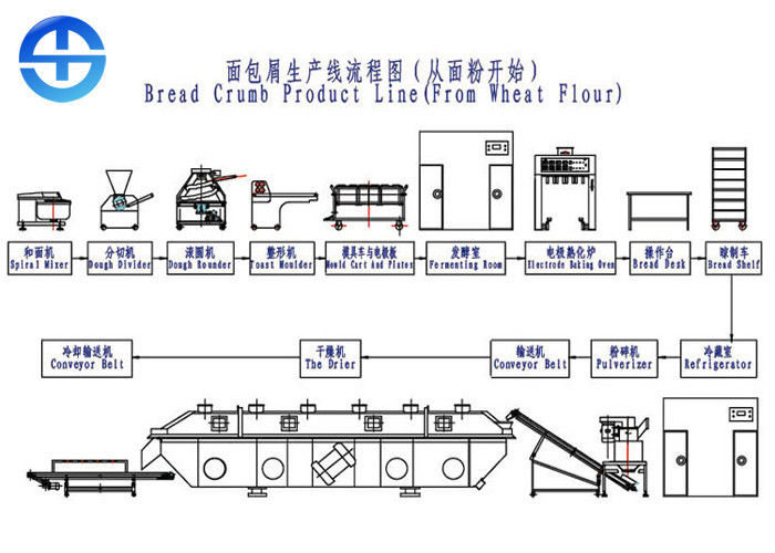 China Professional Food Industry Machines , 150kg/H Panko Breadcrumb Making Machine factory
